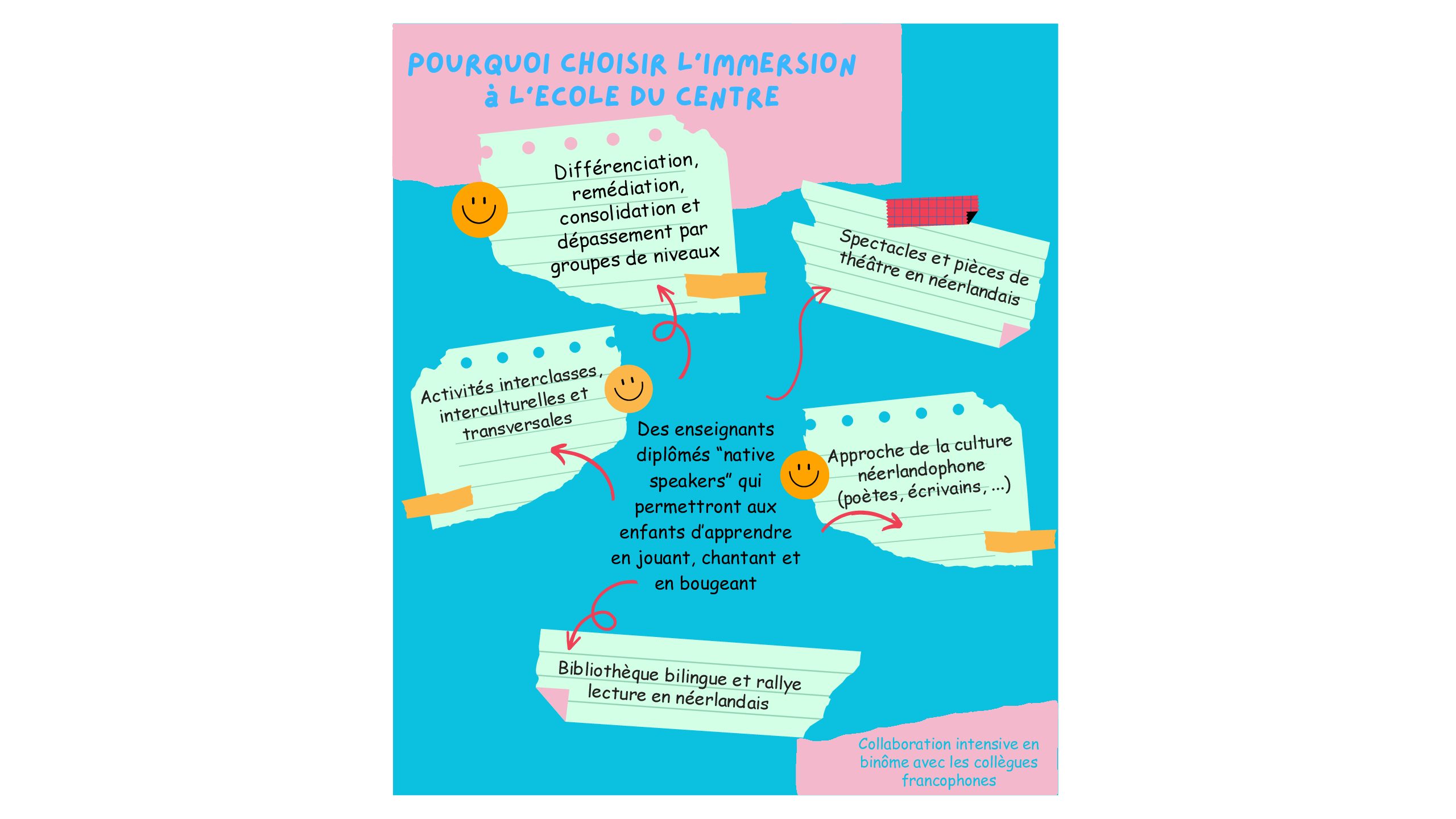 L’immersion à l’école